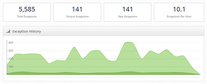 Visual .NET Exception Graph
