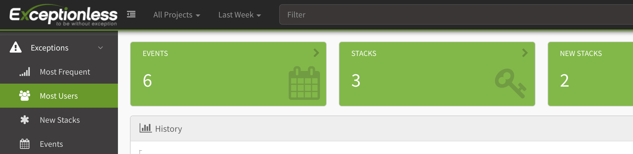 Most users example